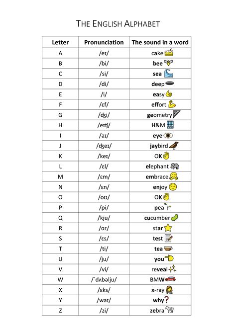 h aussprache englisch|Alles zur korrekten Aussprache des Buchstaben H im Englischen ...